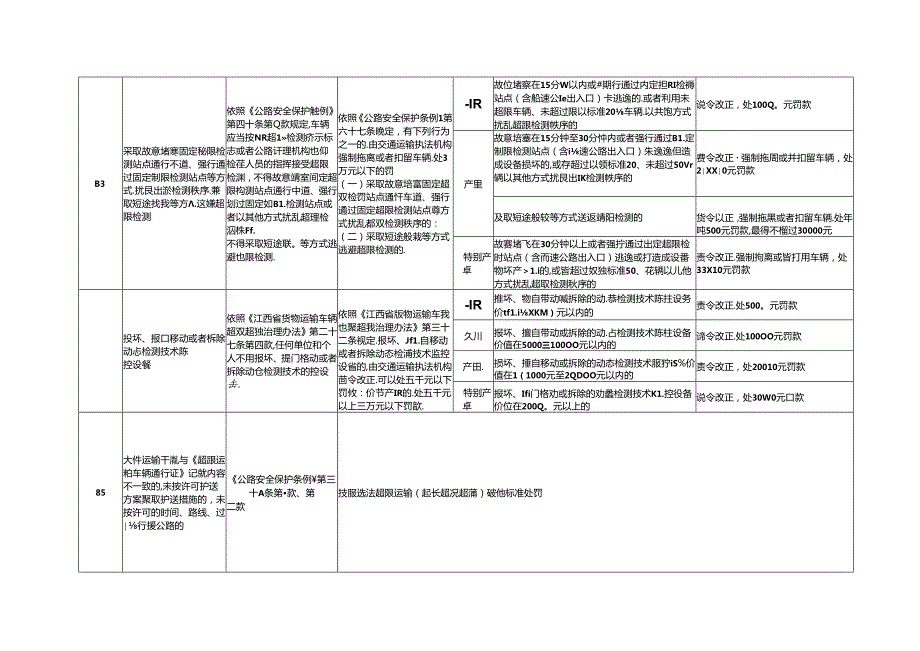 江西省交通运输厅：超限运输管理.docx_第2页