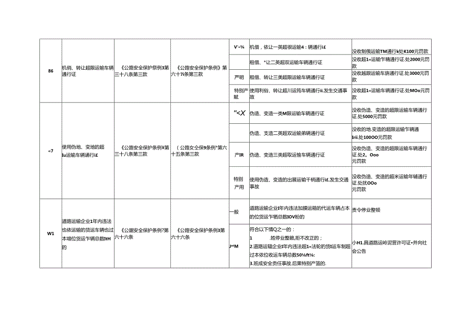 江西省交通运输厅：超限运输管理.docx_第3页