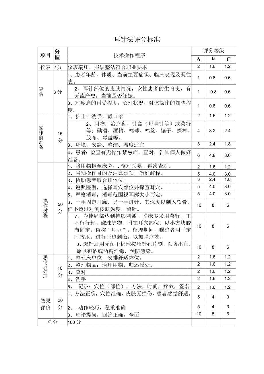 耳针法评分标准.docx_第1页