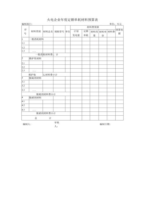 火电企业定额单耗材料预算表.docx