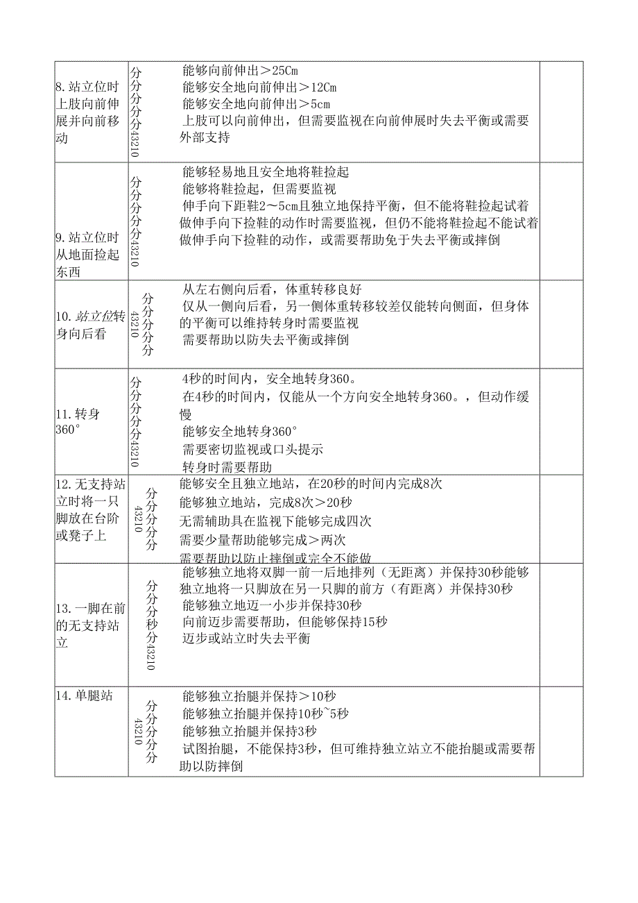 运动功能评定：Berg平衡量表.docx_第2页