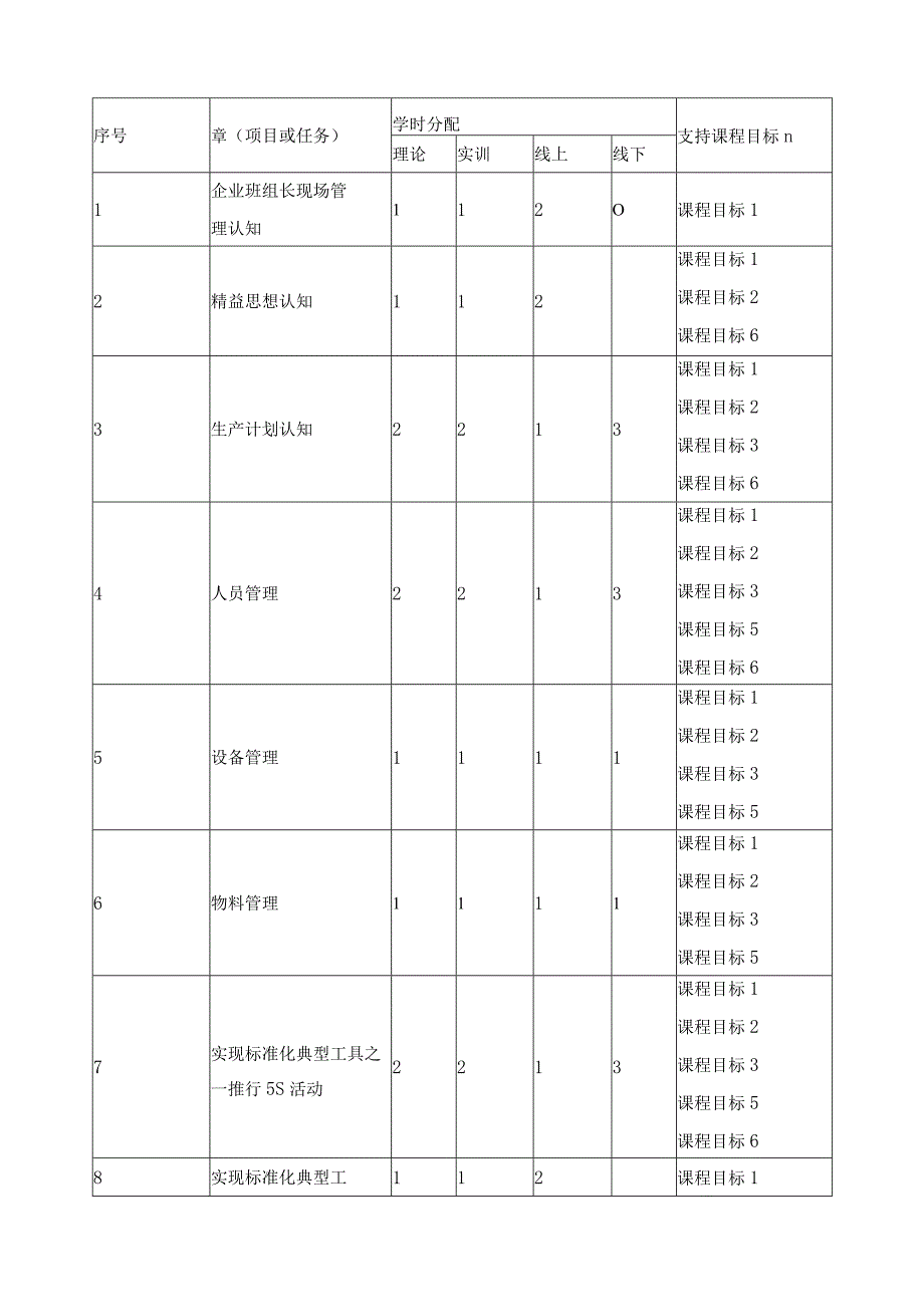 《企业班组长现场实务》课程思政标准（含课程思政）.docx_第3页
