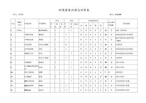 环境因素识别与评价表.docx