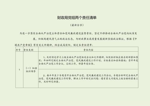 财政局党组两个责任清单（最新分享）.docx