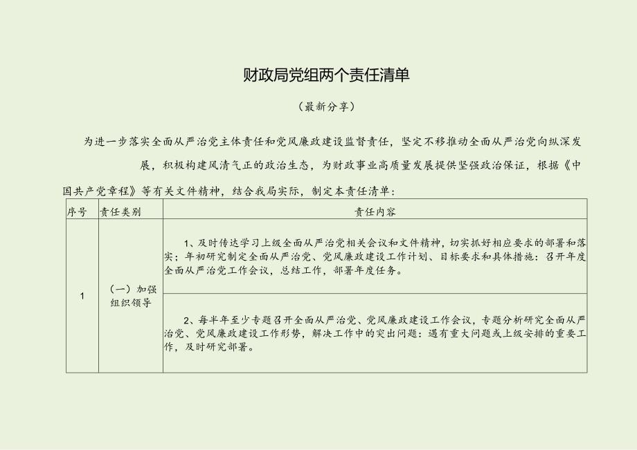 财政局党组两个责任清单（最新分享）.docx_第1页