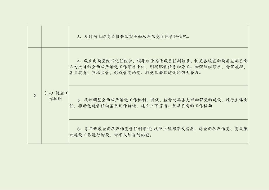 财政局党组两个责任清单（最新分享）.docx_第2页