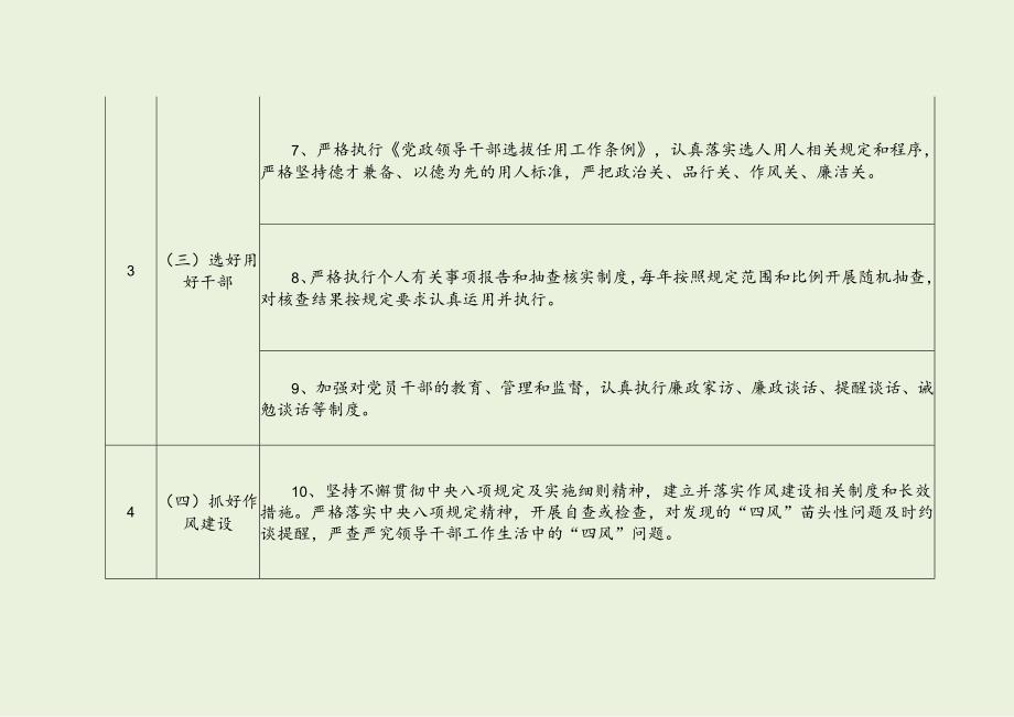财政局党组两个责任清单（最新分享）.docx_第3页