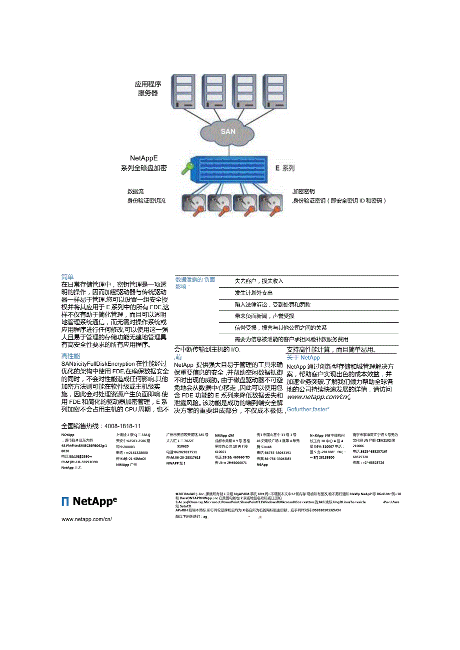 NetApp 数据表 SANtricity Full Disk Encryption彩页.docx_第2页