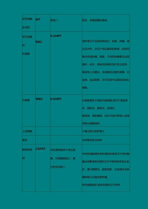 看懂化验单检验科常见检查项目及临床意义.docx