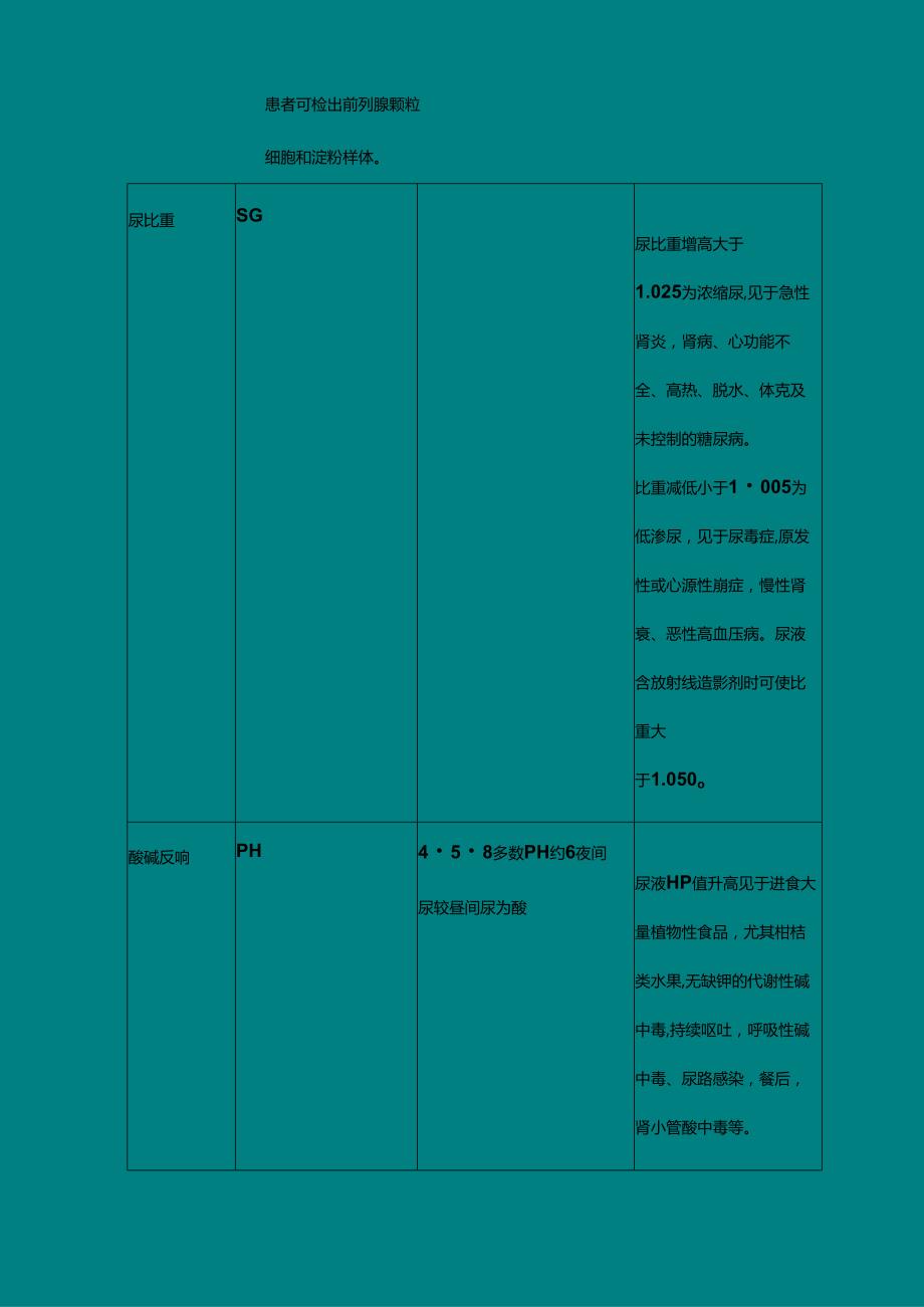 看懂化验单检验科常见检查项目及临床意义.docx_第3页