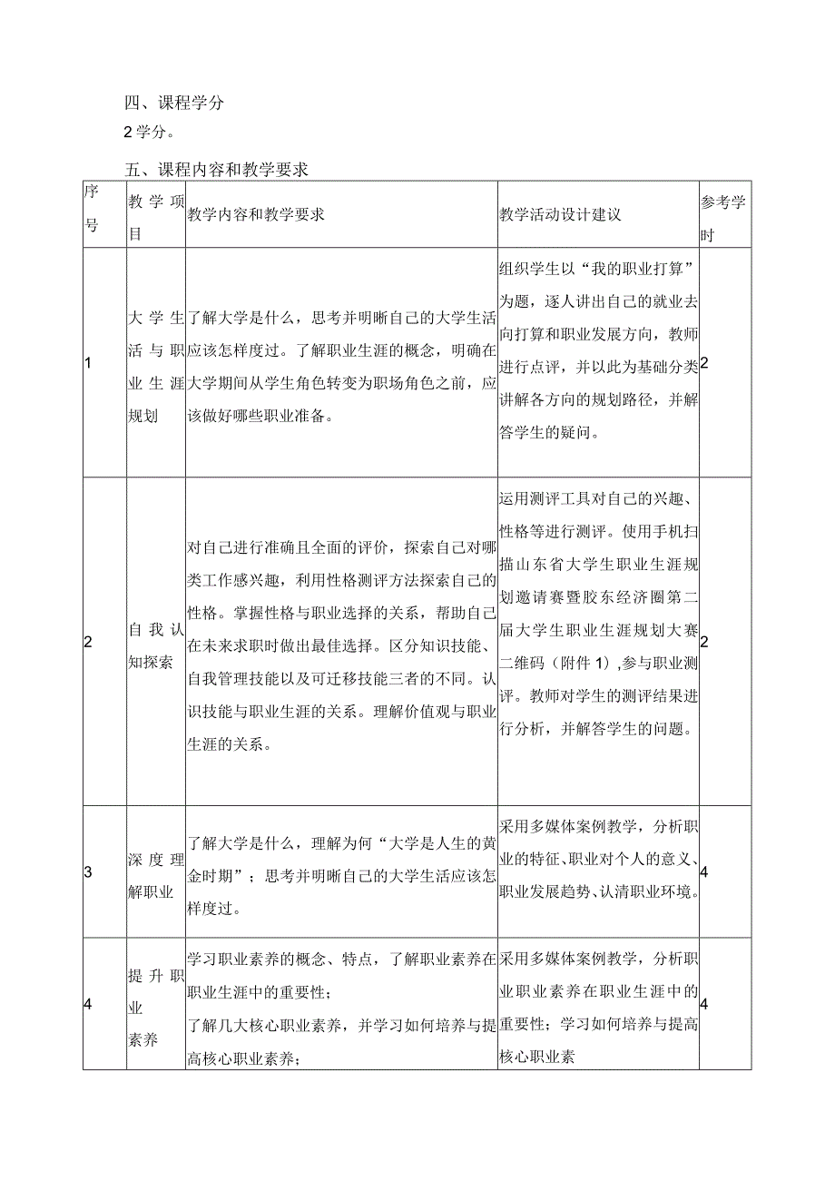 《大学生职业发展与就业指导》课程教学标准.docx_第2页