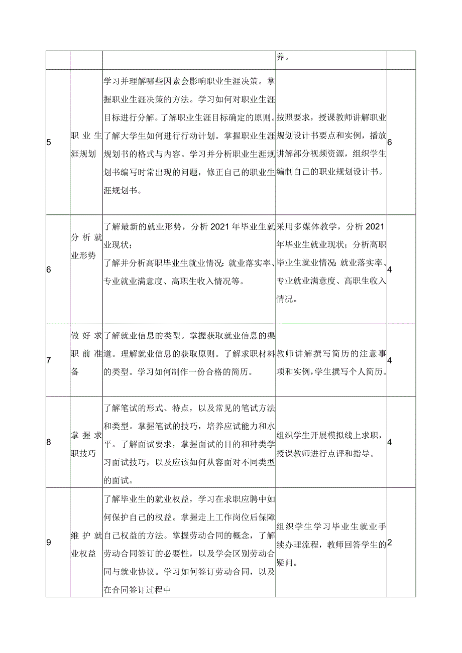 《大学生职业发展与就业指导》课程教学标准.docx_第3页