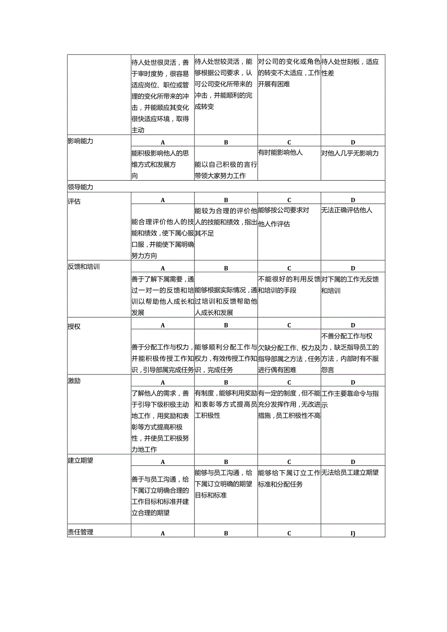 互联网公司员工能力素质考核指标评定表.docx_第2页