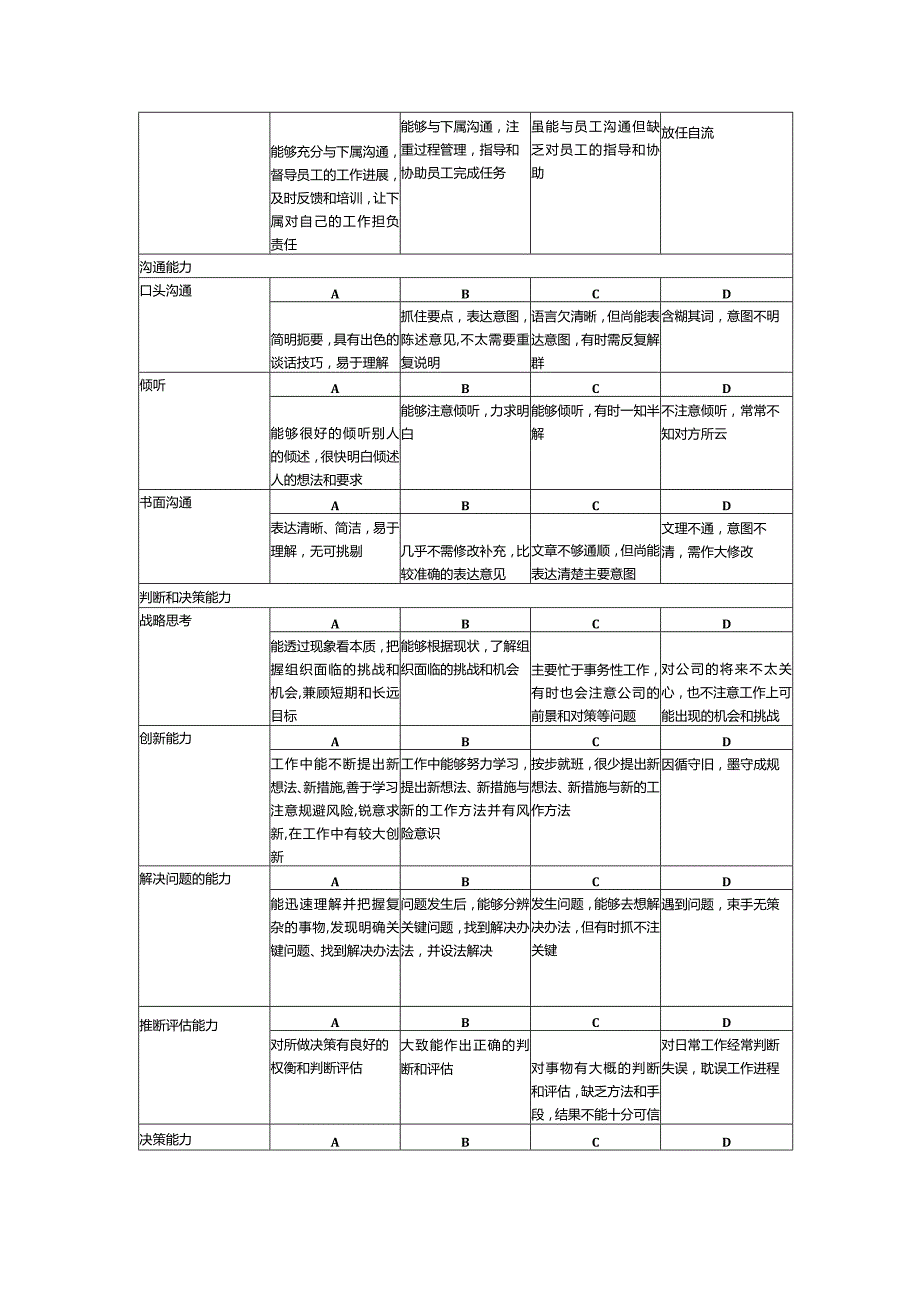 互联网公司员工能力素质考核指标评定表.docx_第3页