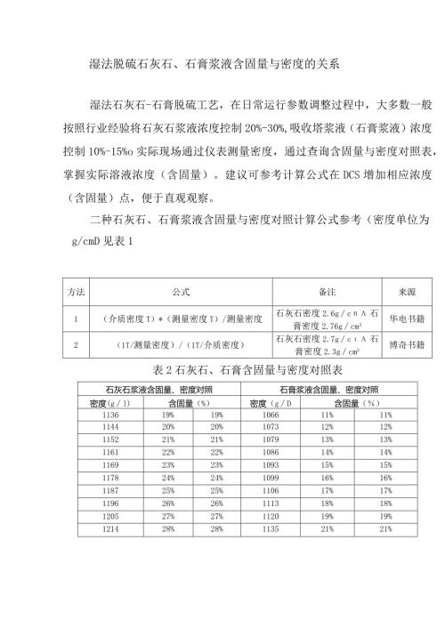 湿法脱硫石灰石、石膏浆液含固量与密度的关系.docx