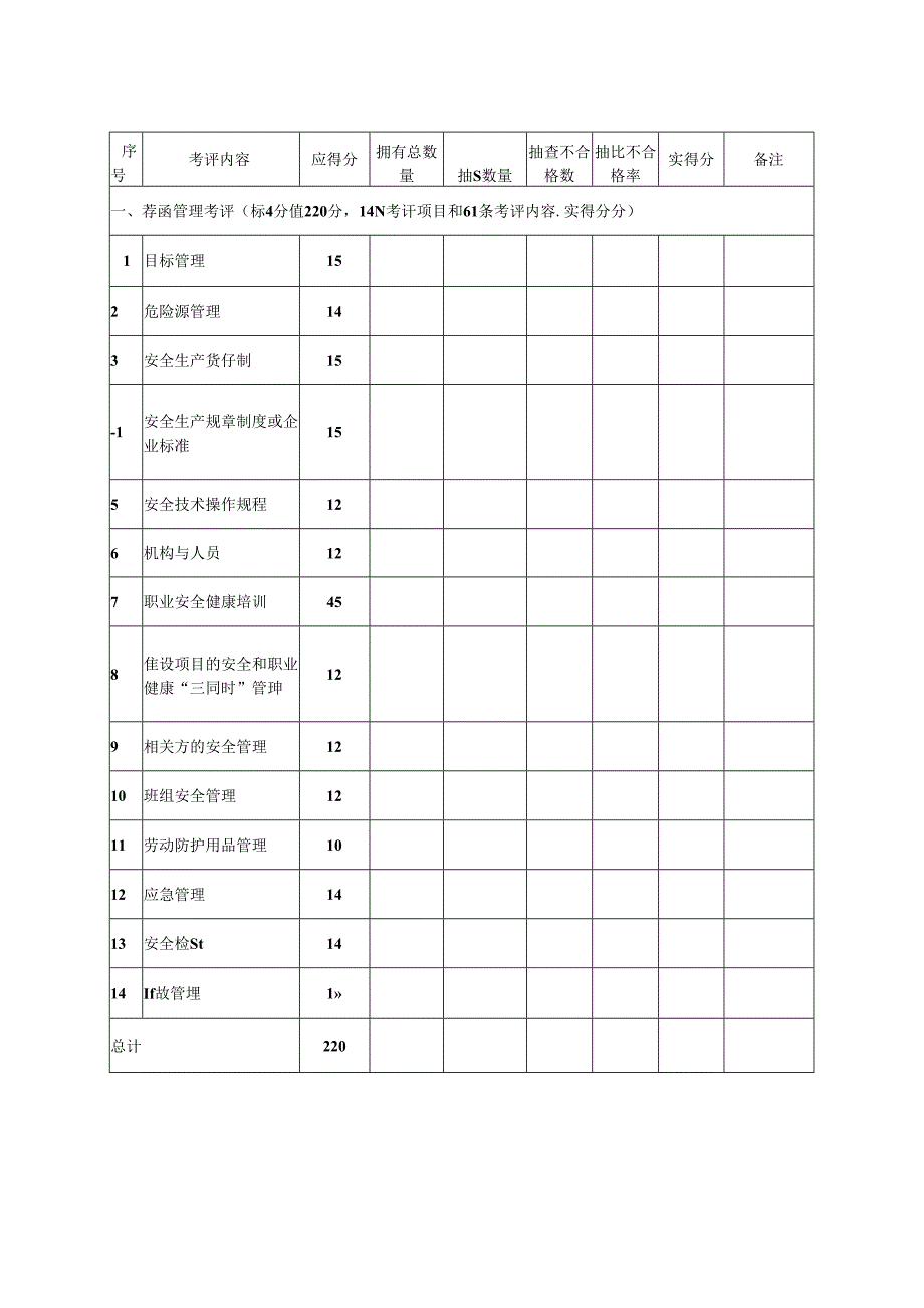 机械制造企业安全标准化自评汇总表.docx_第2页
