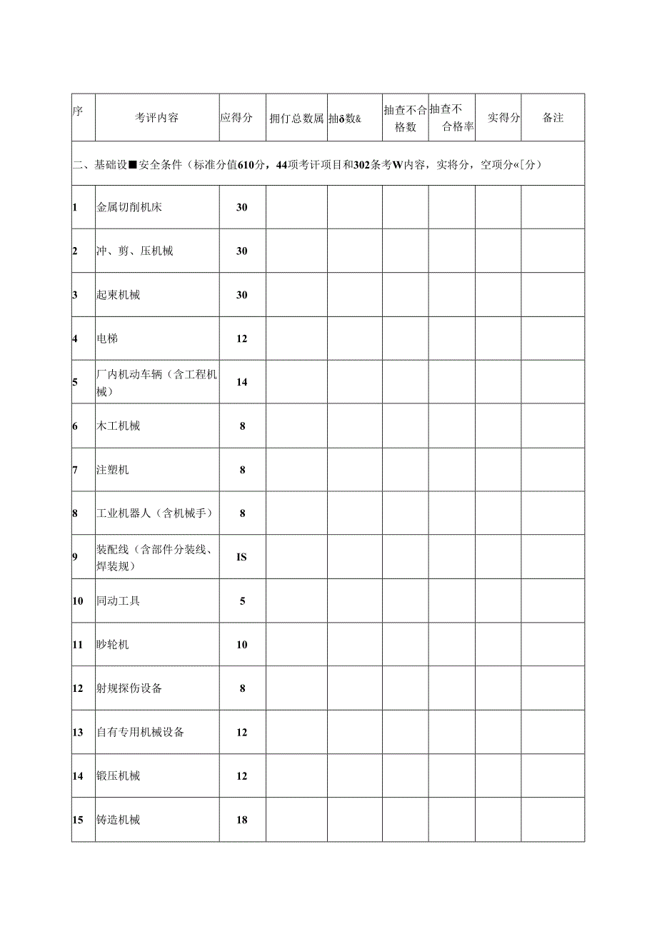 机械制造企业安全标准化自评汇总表.docx_第3页