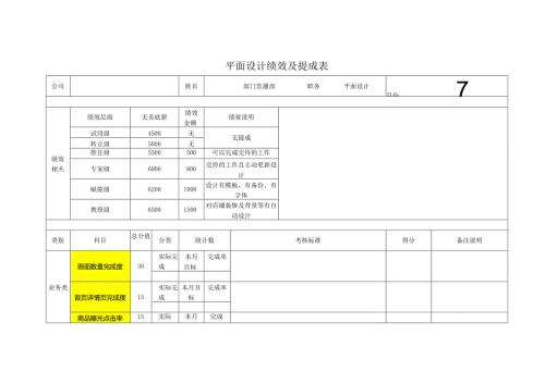 平面设计绩效及提成表.docx