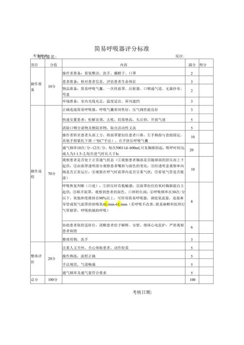 简易呼吸器评分标准.docx