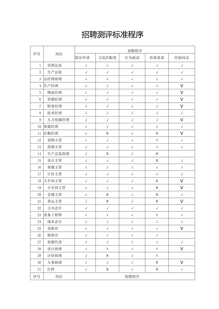 招聘测评标准程序.docx_第1页