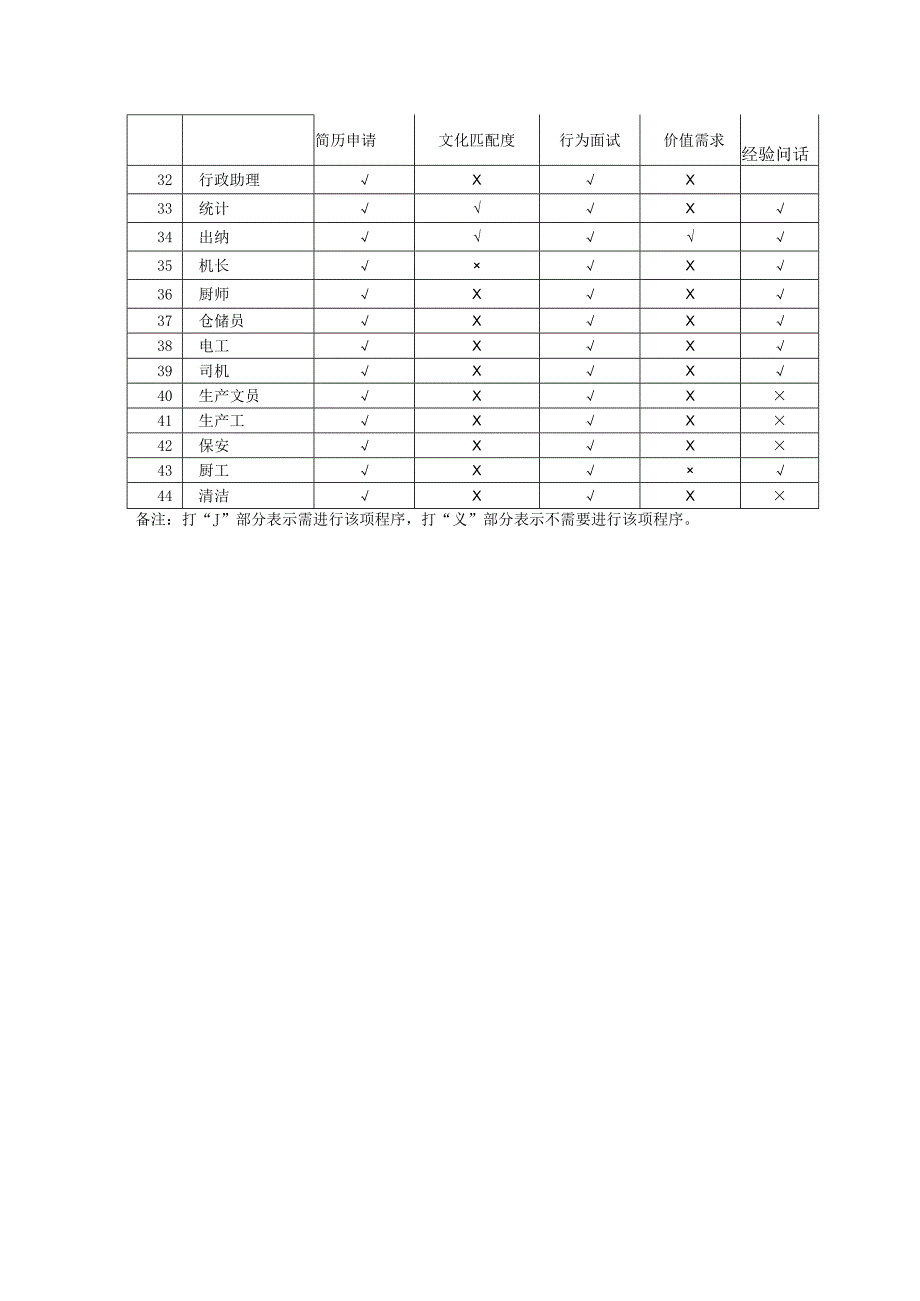 招聘测评标准程序.docx_第2页