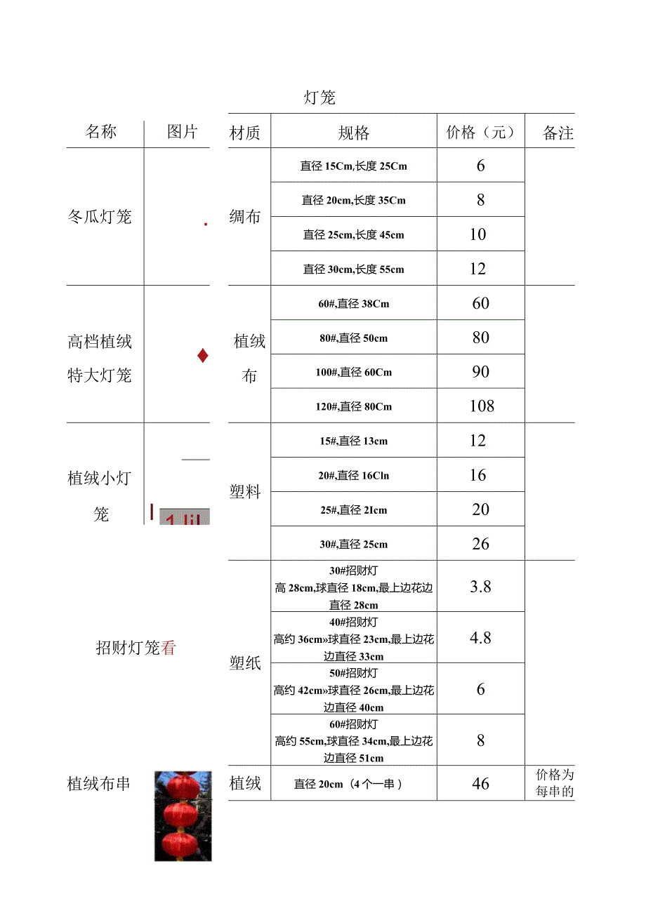灯笼报价.docx_第1页