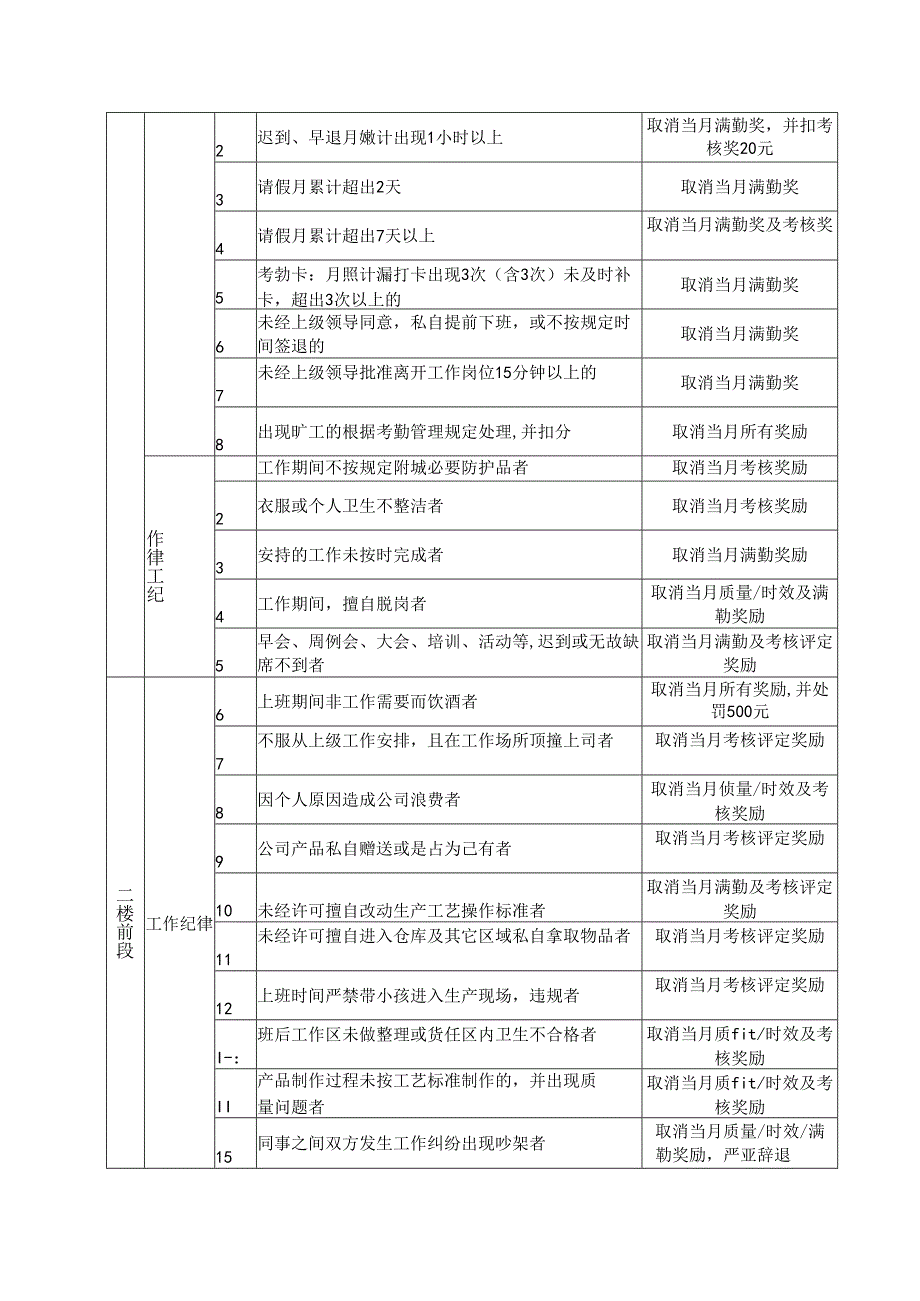 生产车间员工考核明细表.docx_第2页