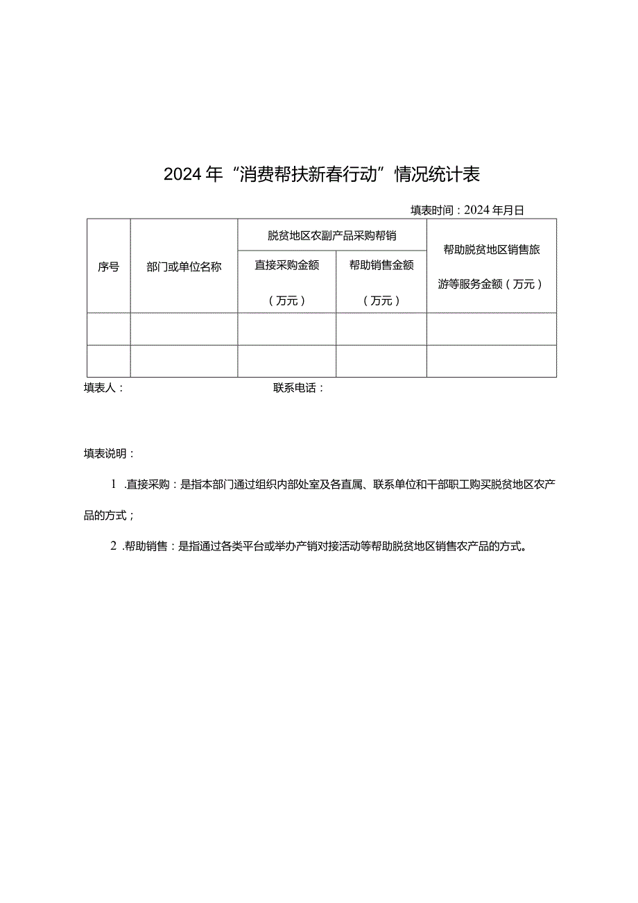 2024年“消费帮扶新行动”情况统计表.docx_第1页