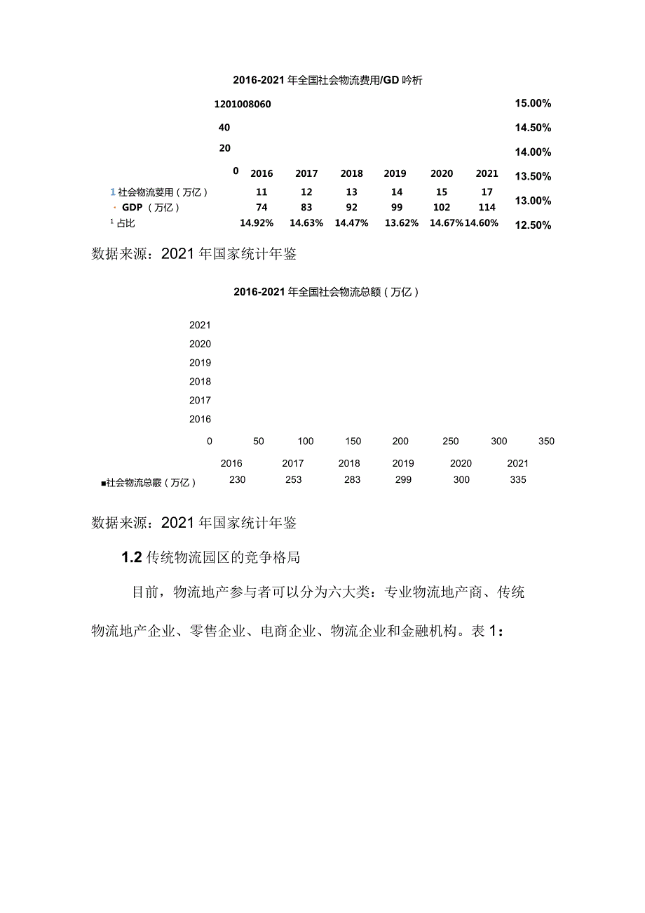物流产业园现状与未来发展趋势研究.docx_第2页
