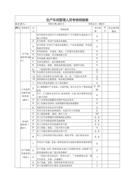 生产车间管理人员考核明细表.docx