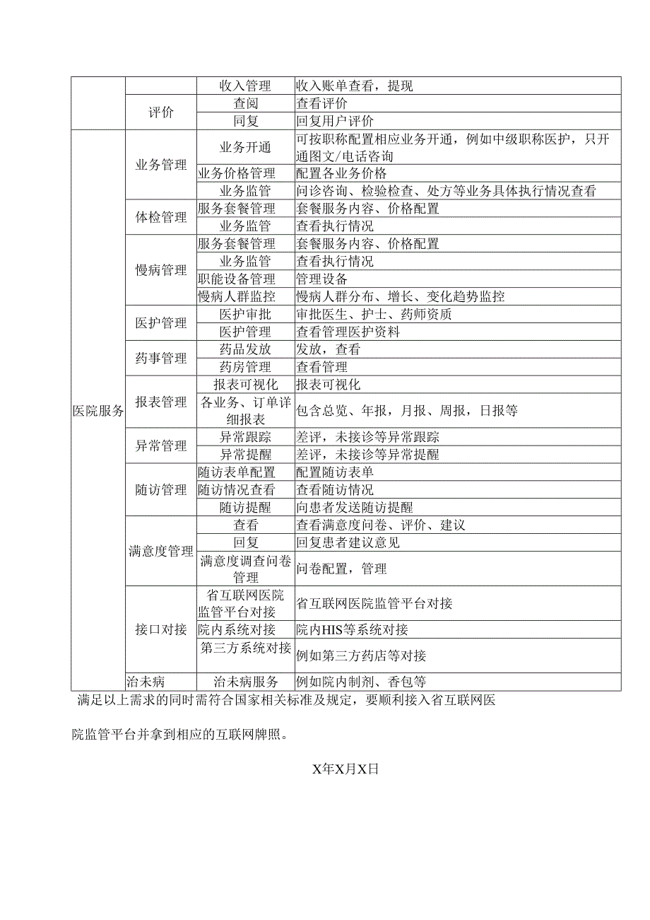 XX中医药大学附属XX中医院互联网医院建设项目方案（2024年）.docx_第2页