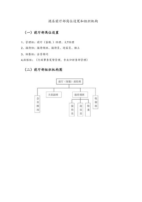 酒店前厅部岗位设置和组织机构.docx