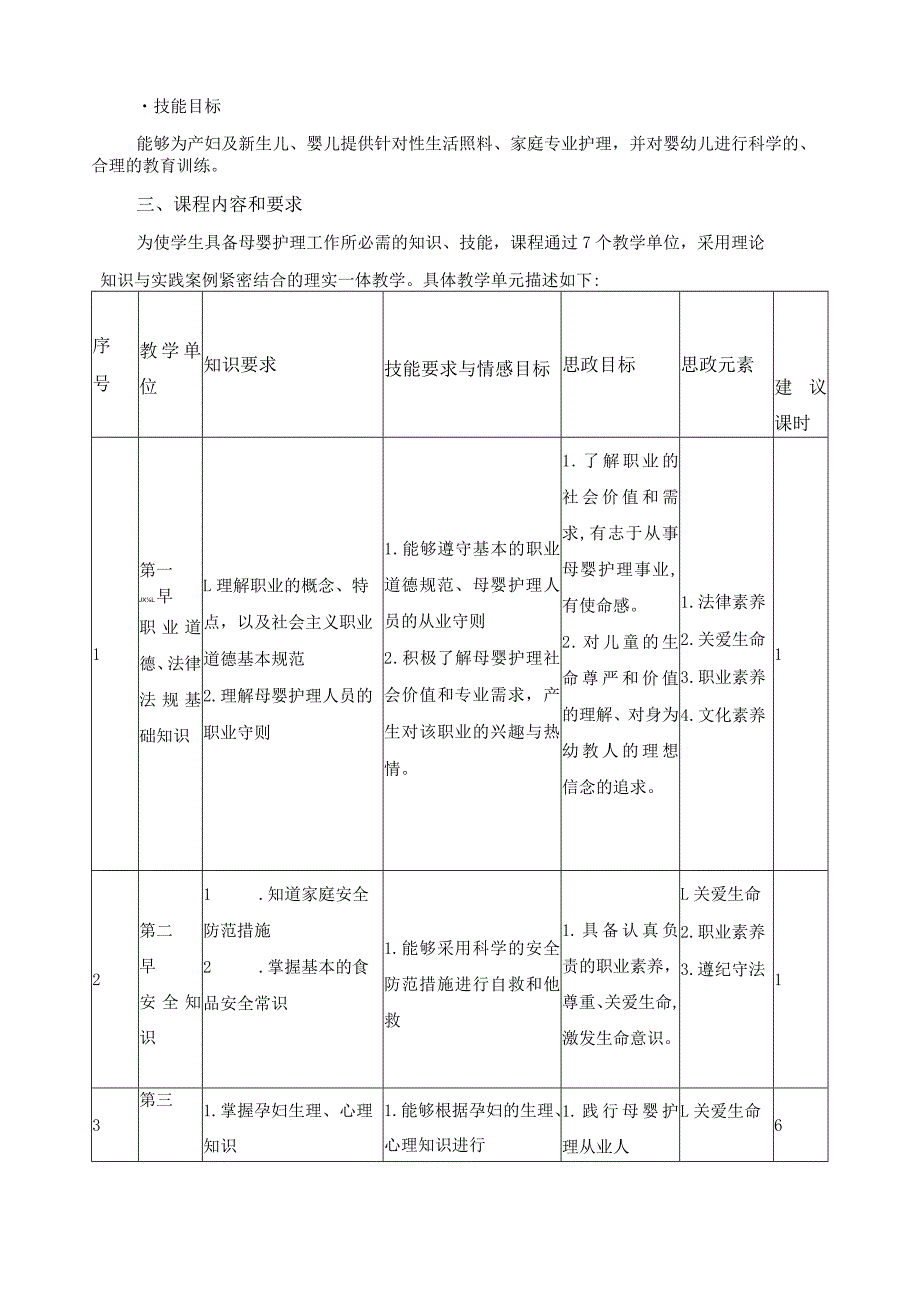 《育婴师职业能力》课程标准.docx_第2页