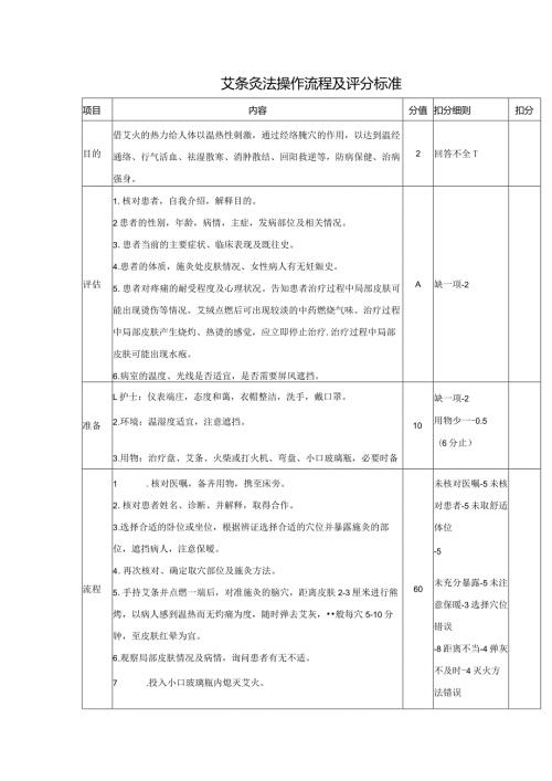 艾条灸法操作流程及评分标准.docx