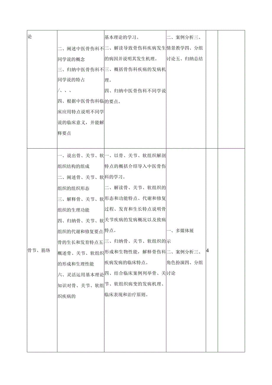 《中医骨伤科基础》课程标准.docx_第3页