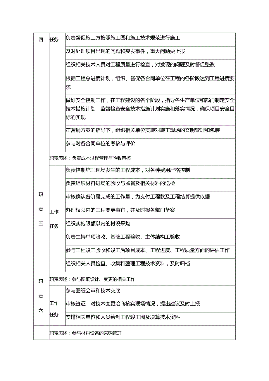 房地产集团分公司工程部经理岗位说明书.docx_第2页