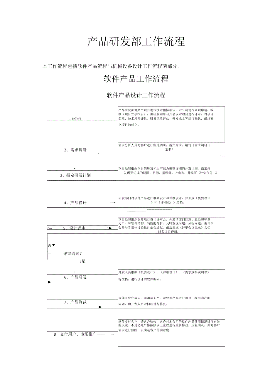 产品研发部工作流程流程图版本修改版参考模板.docx_第1页