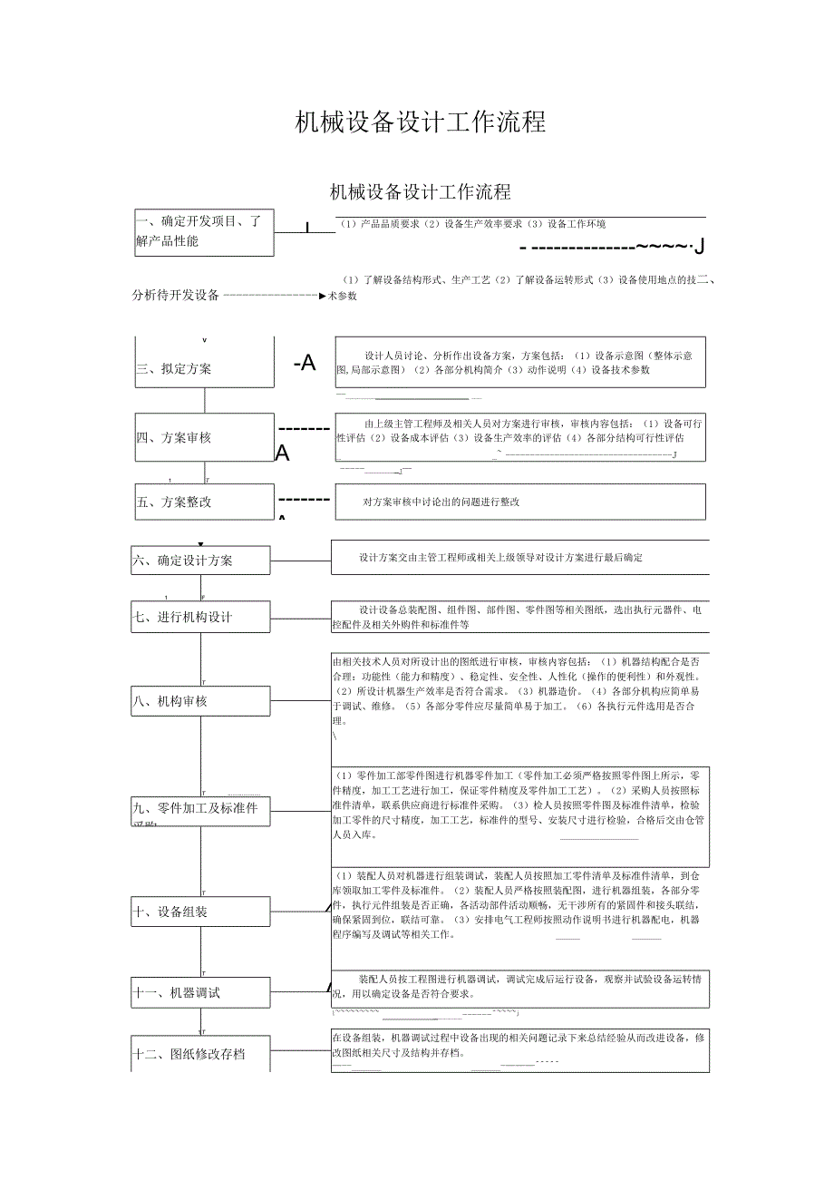 产品研发部工作流程流程图版本修改版参考模板.docx_第2页