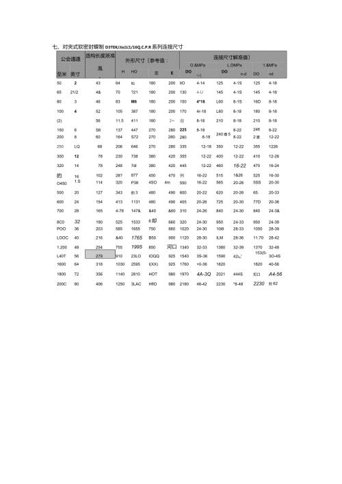 阀门尺寸表.docx