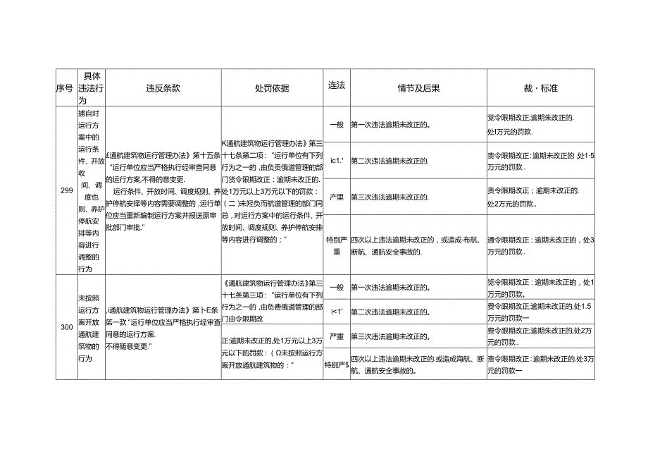 江西省交通运输厅：航道管理.docx_第1页