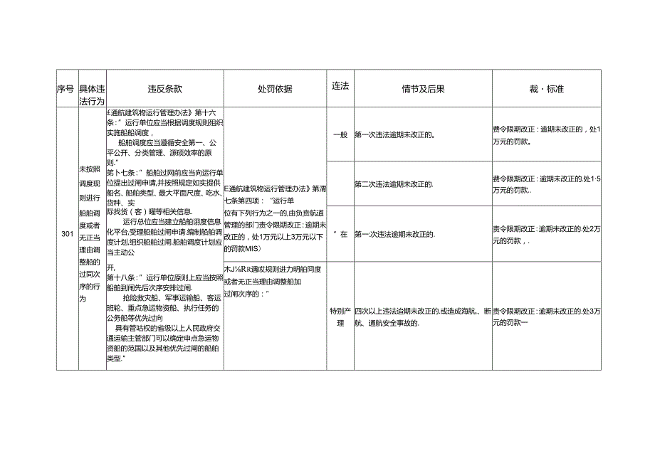 江西省交通运输厅：航道管理.docx_第2页