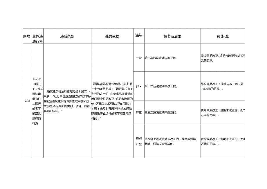 江西省交通运输厅：航道管理.docx_第3页