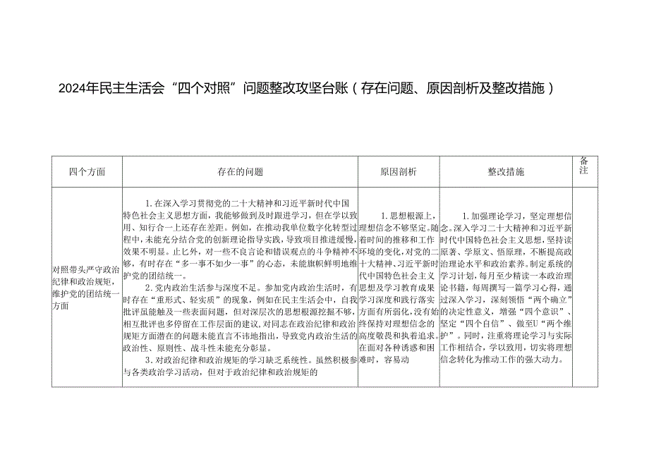 2024 领导干部“四个带头” 专题民主生活会个人对照剖析问题清单及整改措施攻坚台账.docx_第1页
