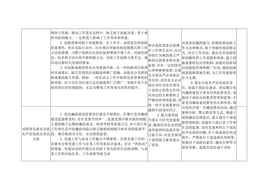 2024 领导干部“四个带头” 专题民主生活会个人对照剖析问题清单及整改措施攻坚台账.docx_第3页