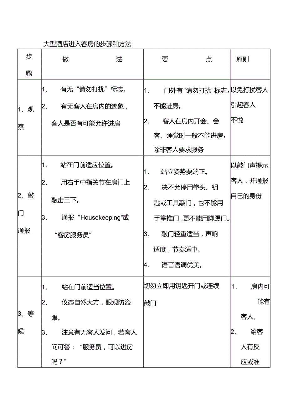 大型酒店进入客房的步骤和方法.docx_第1页