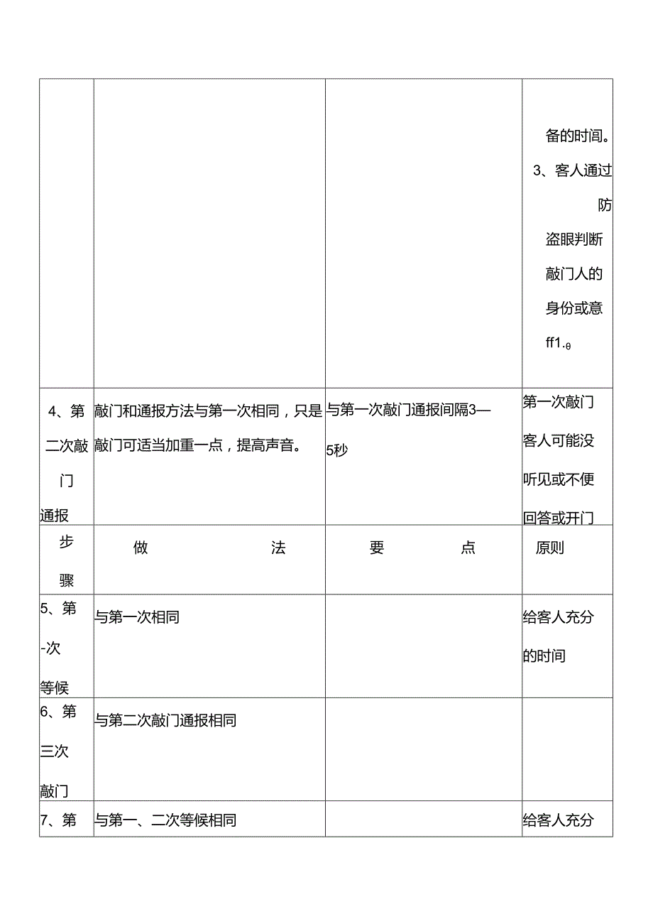 大型酒店进入客房的步骤和方法.docx_第2页