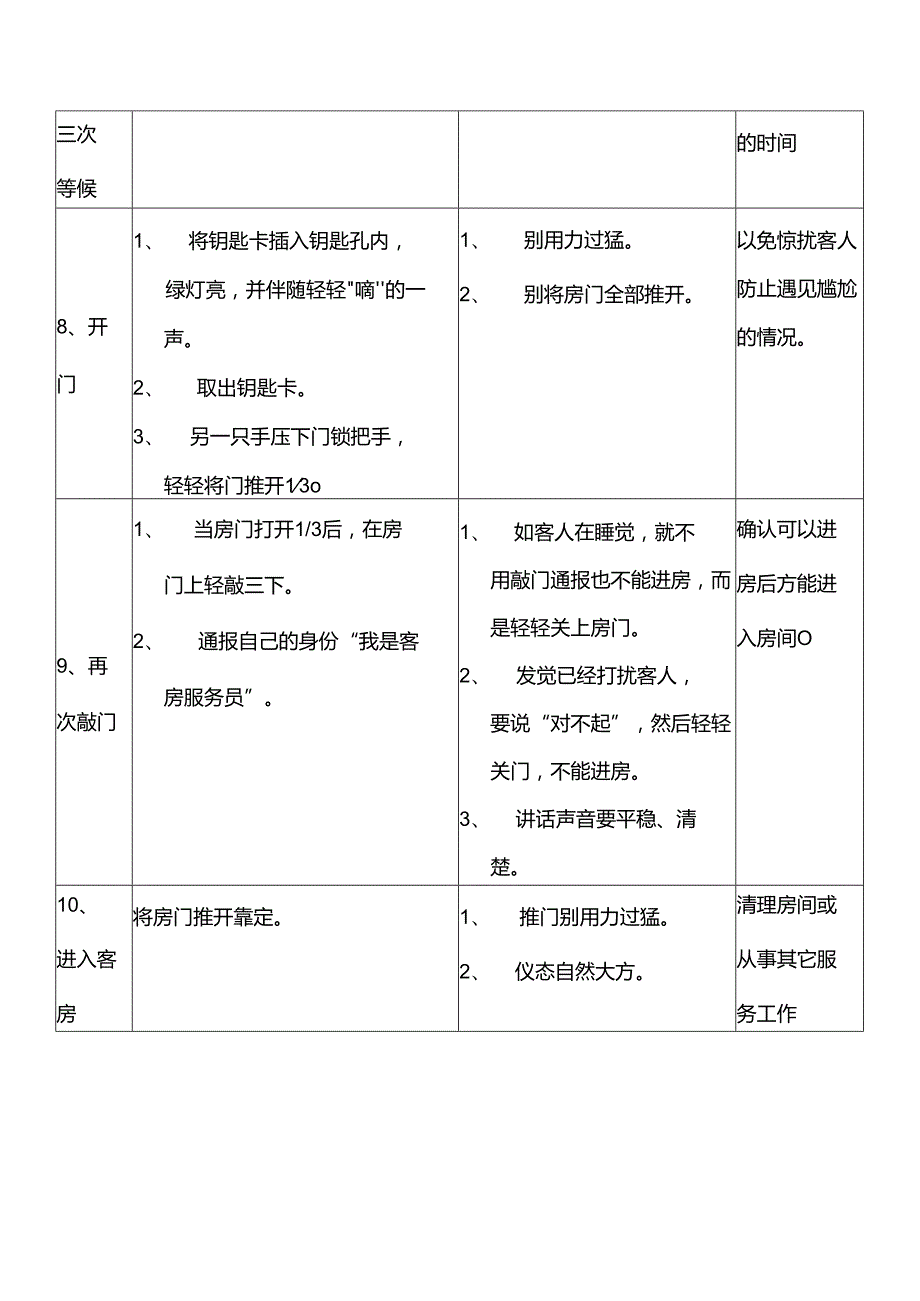 大型酒店进入客房的步骤和方法.docx_第3页