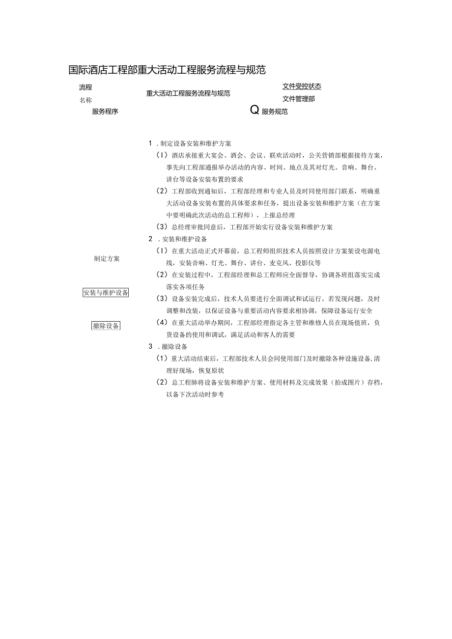 国际酒店工程部重大活动工程服务流程与规范.docx_第1页