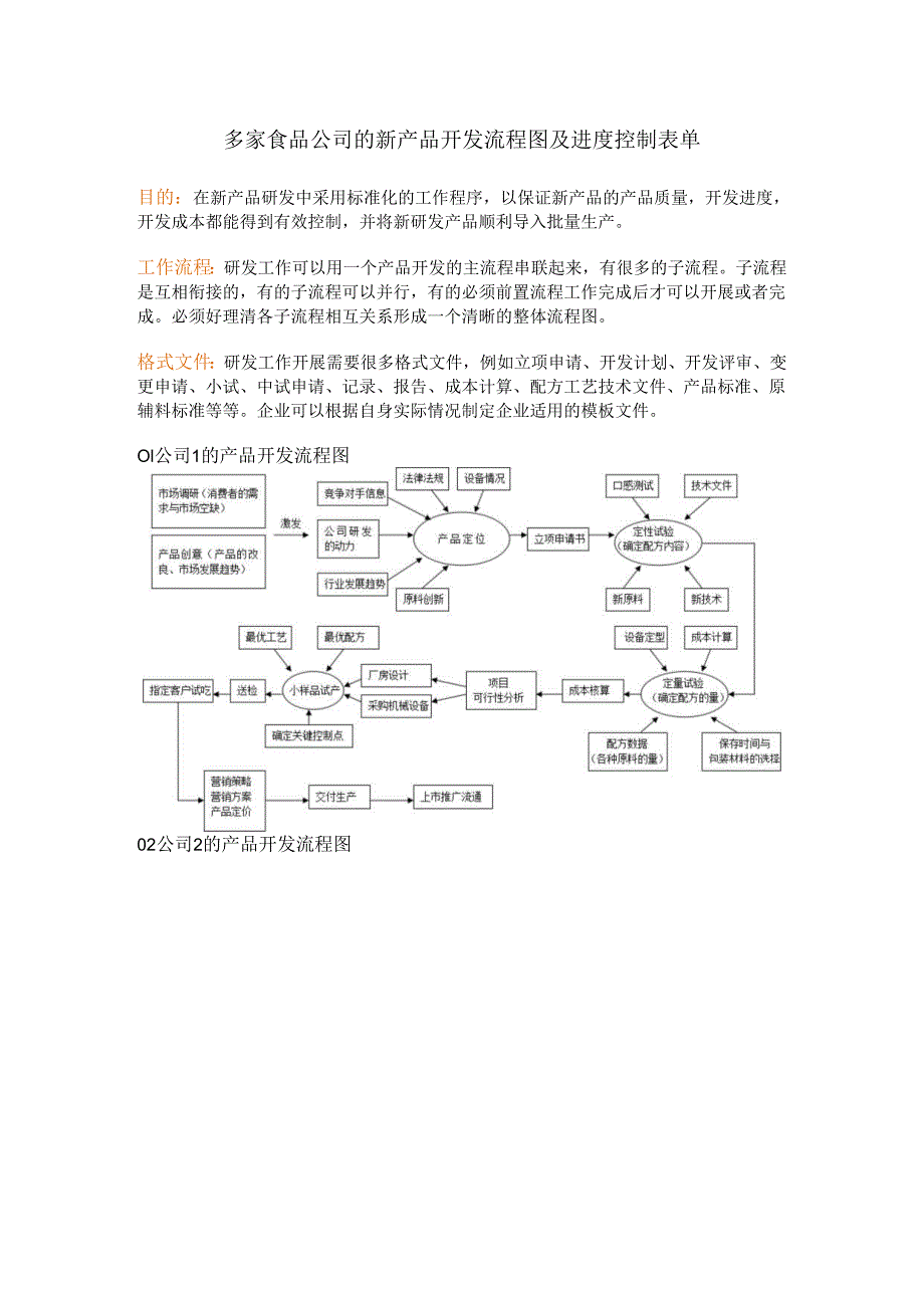 多家食品公司的新产品开发流程图及进度控制表单.docx_第1页