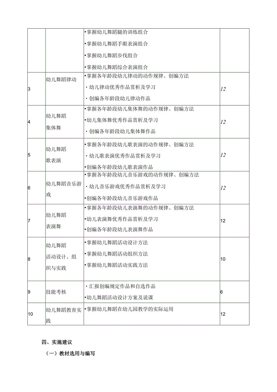 《幼儿舞蹈创编与教法》课程标准.docx_第2页